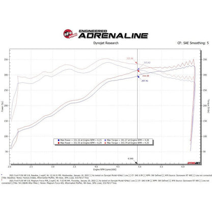aFe MagnumFORCE Intake Stage-2 Pro 5R - 21-23 Ford F150