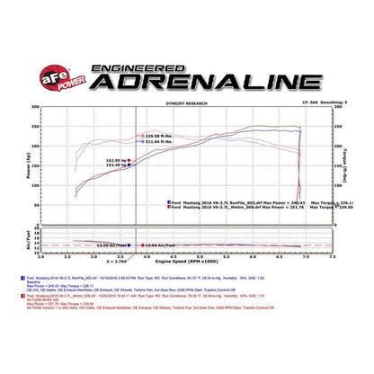 aFe Momentum GT Pro Dry S Intake System 15-17 Ford Mustang V6-3.7L