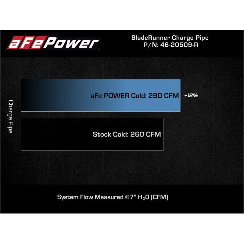 aFe Kia Stinger 18-22 V6-3.3L (tt) BladeRunner Cold Charge Pipe- Red