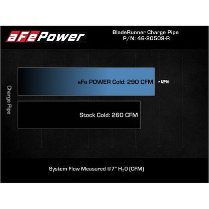 aFe Kia Stinger 18-22 V6-3.3L (tt) BladeRunner Cold Charge Pipe- Red