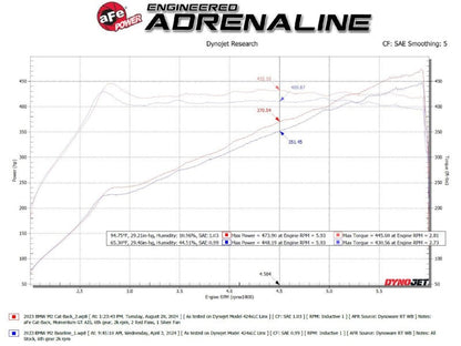 aFe 23-25 BMW M2 L6-3.0L (G87) MACH Force-Xp Cat-Back Exhaust w/ Polished Tip
