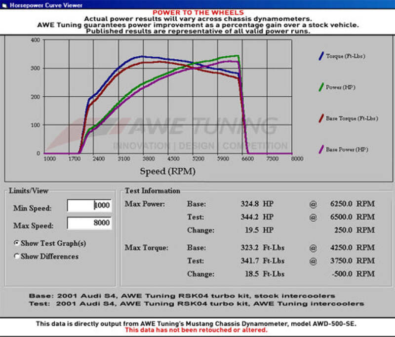 AWE Tuning Audi 2.7T Intercooler Carbon Fiber Shrouds - Shrouds Only Set of Two