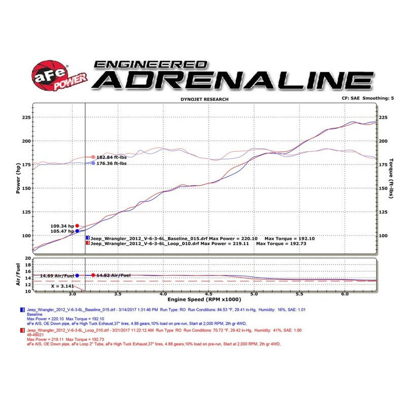 aFe POWER Twisted Steel Loop Relocation Pipe 12-18 Jeep Wrangler (JK) V6 3.6L