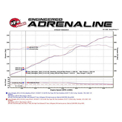 aFe POWER Twisted Steel Loop Relocation Pipe 12-18 Jeep Wrangler (JK) V6 3.6L