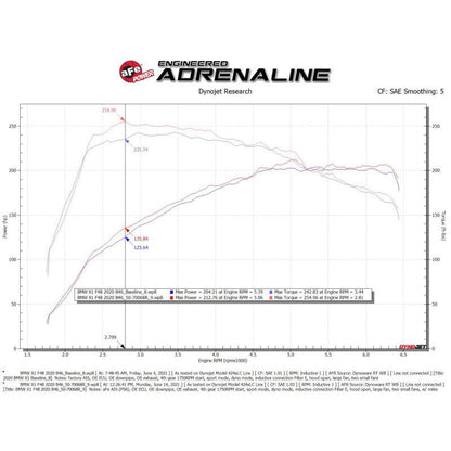 aFe Momentum GT Pro 5R Cold Air Intake System 19-21 MINI Cooper S (F56) L4-2.0L (t)