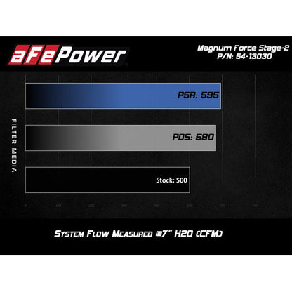 aFe POWER Magnum FORCE Stage-2 Pro 5R Cold Air Intake System 12-19 BMW M5 (F10) / M6 (F12/13)