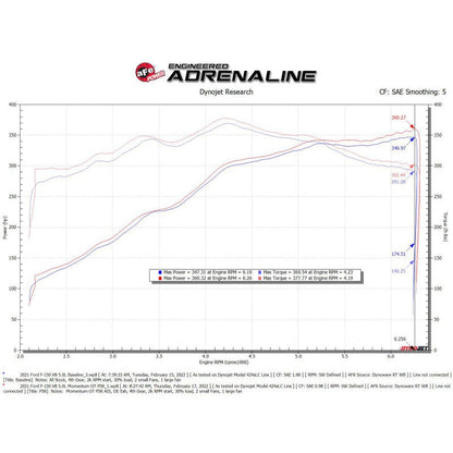 aFe Momentum GT Pro 5R Cold Air Intake System 2021+ Ford F-150 V-5.0L