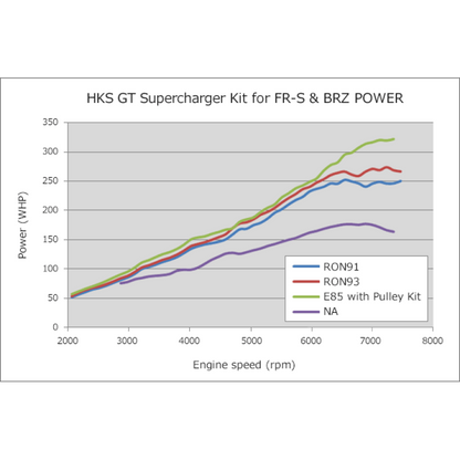 HKS GT2 S/C SYSTEM ECU PACKAGE FR-S-86/BRZ