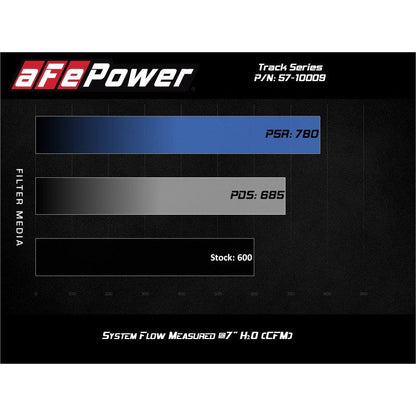 aFe Track Series Carbon Fiber Pro 5R AIS - 19-20 Jeep Grand Cherokee Trackhawk 6.2L