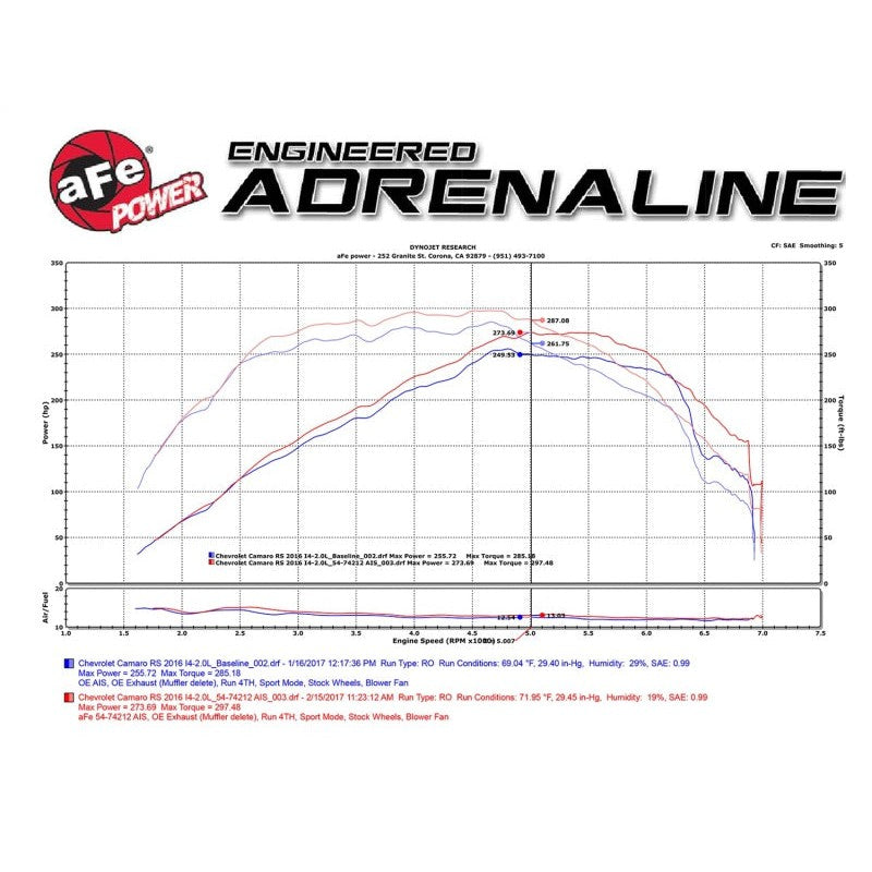 aFe Momentum GT Pro DRY S Intake System Chevrolet Camaro 16-17 I4 2.0L (t)