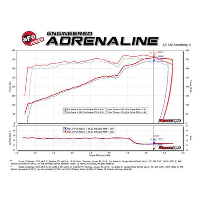 aFe POWER Magnum FORCE Carbon Fiber Stage 2 Track Series Pro Dry S CAIS - 11-18 Dodge Challenger V8