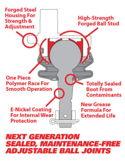 SPC Performance Replacement Ball Joint & Knuckle Insert Kit (Use w/ PN 25460 or 25485 )
