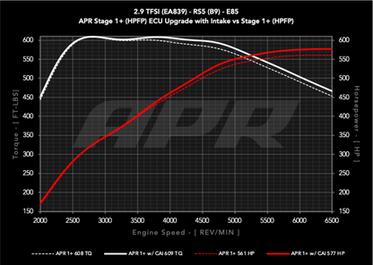 APR 19-24 Audi RS5/RS5 Sportback (B9) 2.9T PEX Intake System