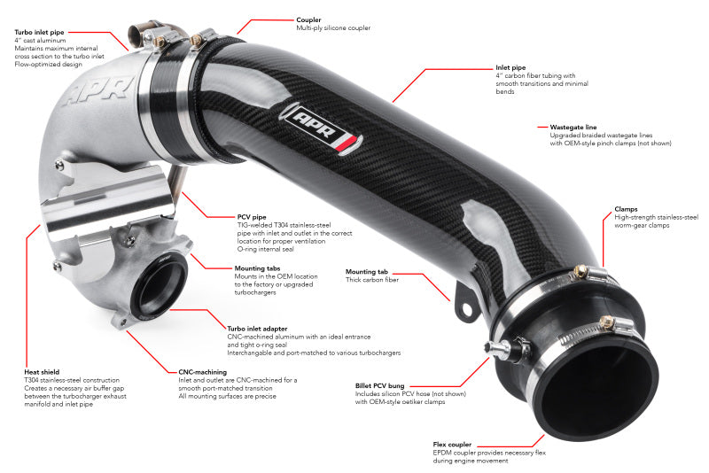 APR 17-20 Audi RS3/18-22 Audi TT RS Quattro (MK3) 2.5T TFSI Turbocharger Inlet System