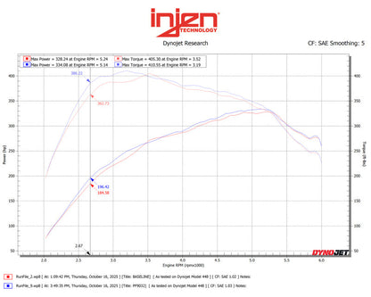 Injen 15-25 Ford F-150 V6-3.5L Twin Turbo PF Cold Air Intake System - Race Blue