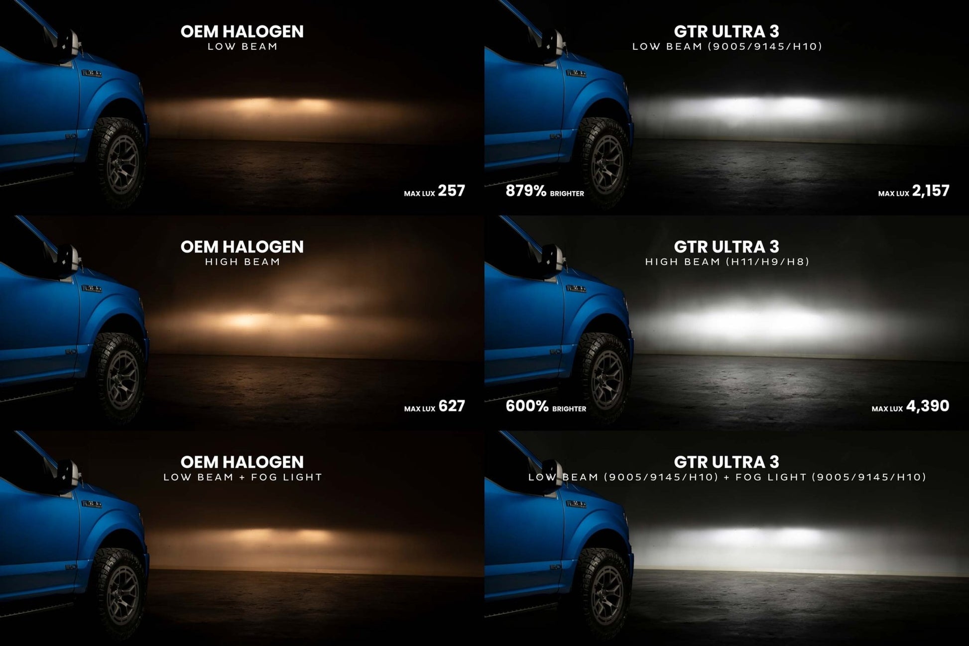 5202: GTR Lighting Ultra 3 (Pair) - LED Bulbs - GTR Lighting