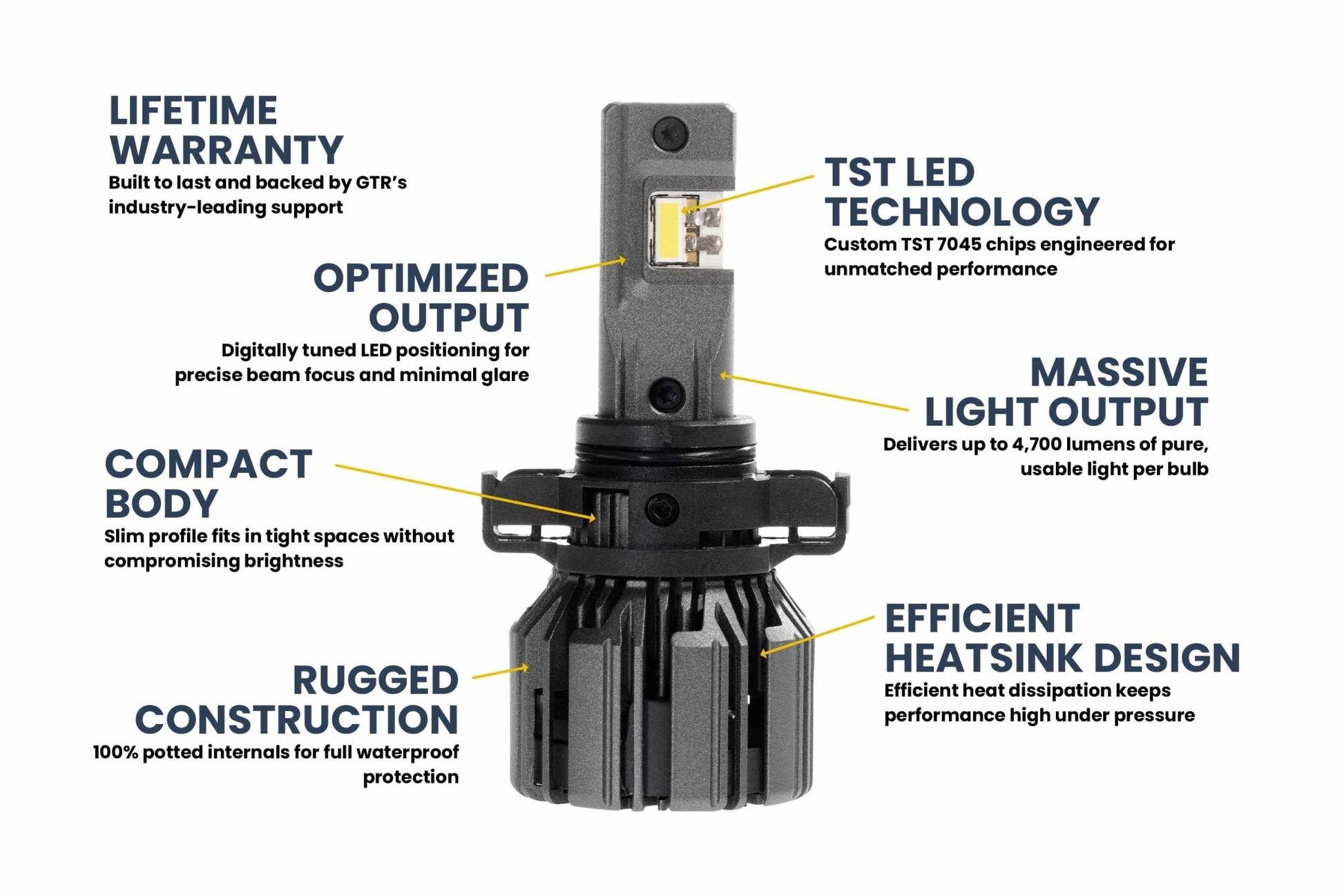 5202: GTR Lighting Ultra 3 (Pair) - LED Bulbs - GTR Lighting