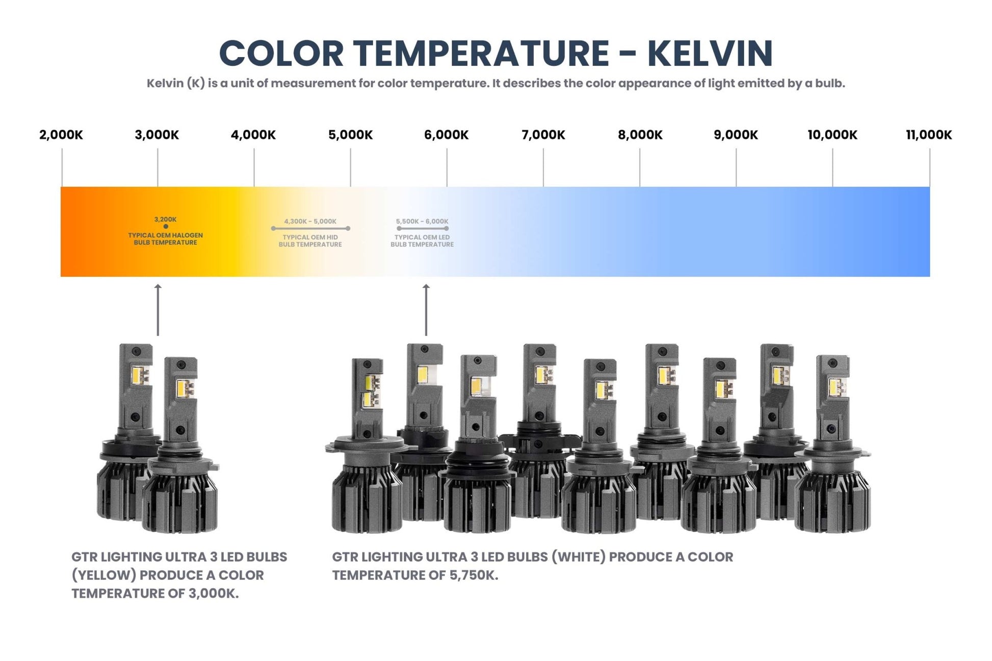 5202: GTR Lighting Ultra 3 (Pair) - LED Bulbs - GTR Lighting