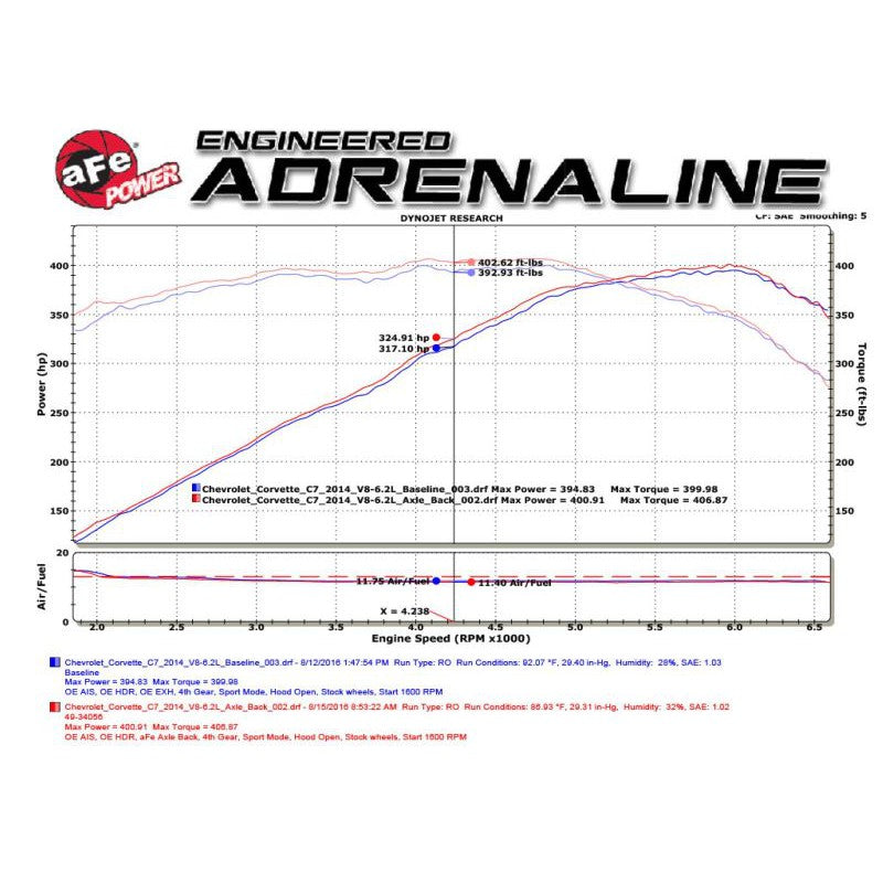aFe MACHForce XP Axle Back 304SS Exhaust w/ Carbon Fiber Tips 15-19 Chevy Corvette Z06