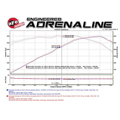 aFe MACHForce XP Axle Back 304SS Exhaust w/ Carbon Fiber Tips 15-19 Chevy Corvette Z06