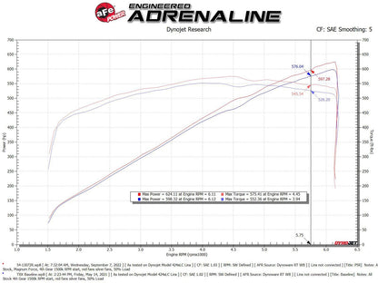 aFe Magnum FORCE Stage2 Orange Edition Cold Air Intake System w/Pro 5R - 2021-2023 RAM 1500 TRX V8-6.2L