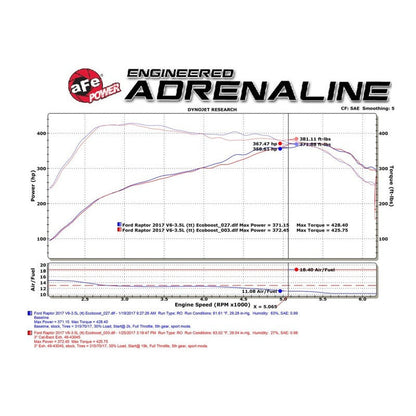 aFe MACHForce XP Exhaust Cat-Back SS-409 2017 Ford F-150 Raptor V6-3.5L (tt) w/ Polished Tips