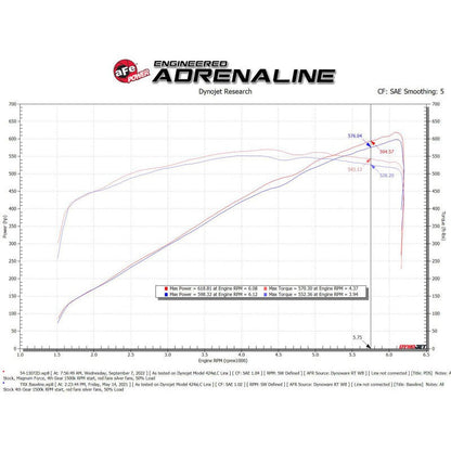 aFe Magnum FORCE Stage2 Cold Air Intake System w/Pro DRY S - 21-23 RAM 1500 TRX
