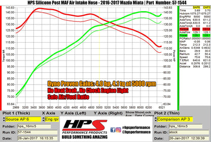 HPS Silicone Air Intake Kit Post MAF Hose Mazda 2016-2023 Miata 2.0L, 57-1544