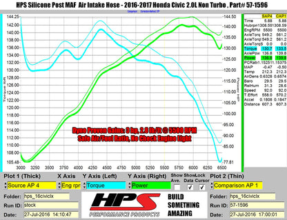 HPS Silicone Air Intake Kit Post MAF Hose Honda 2016-2024 Civic 2.0L Non Turbo, 57-1596