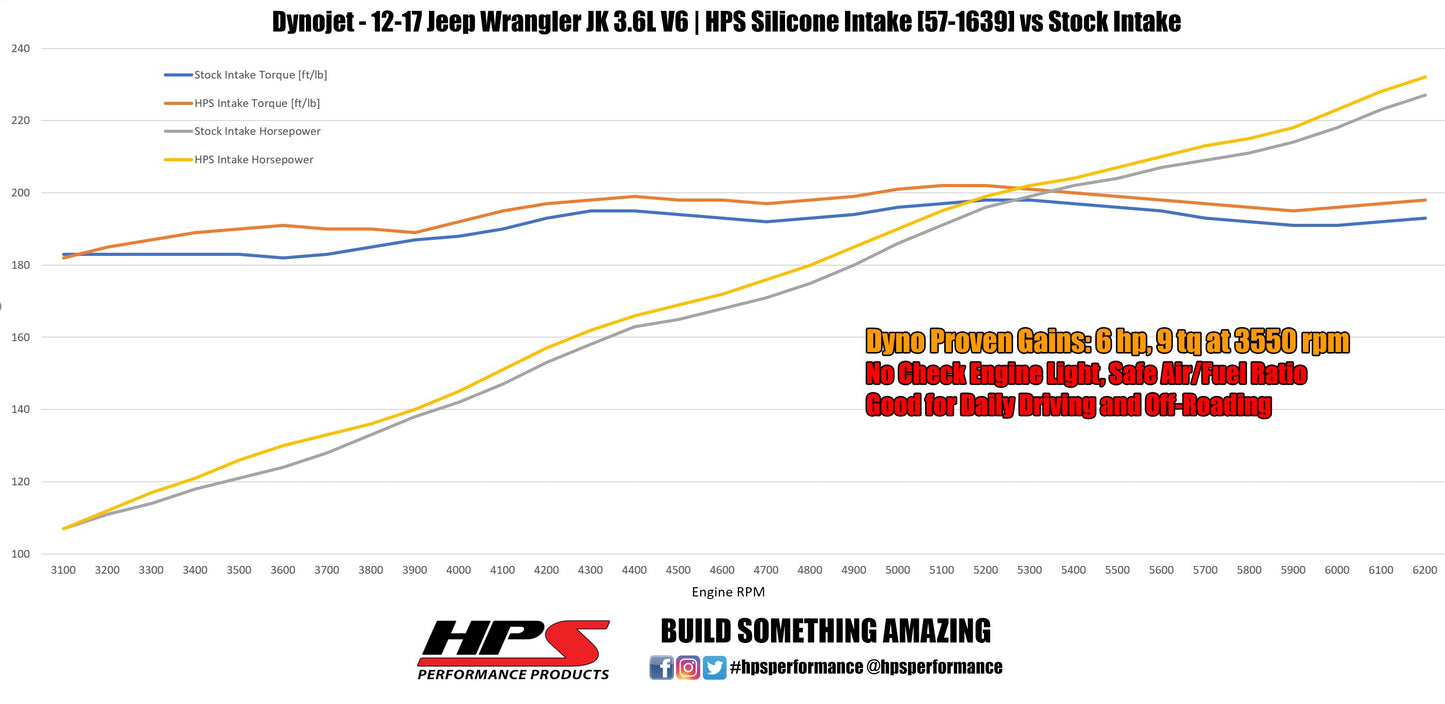 HPS Silicone Air Intake Kit Post MAF Hose Jeep 2012-2017 Wrangler JK & Unlimited 3.6L V6, 57-1639