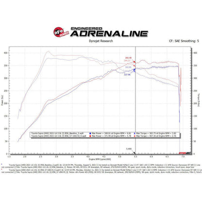 aFe Carbon Fiber Intake System w/Pro DRY S Filter - 22-23 BMW Z4 M40i