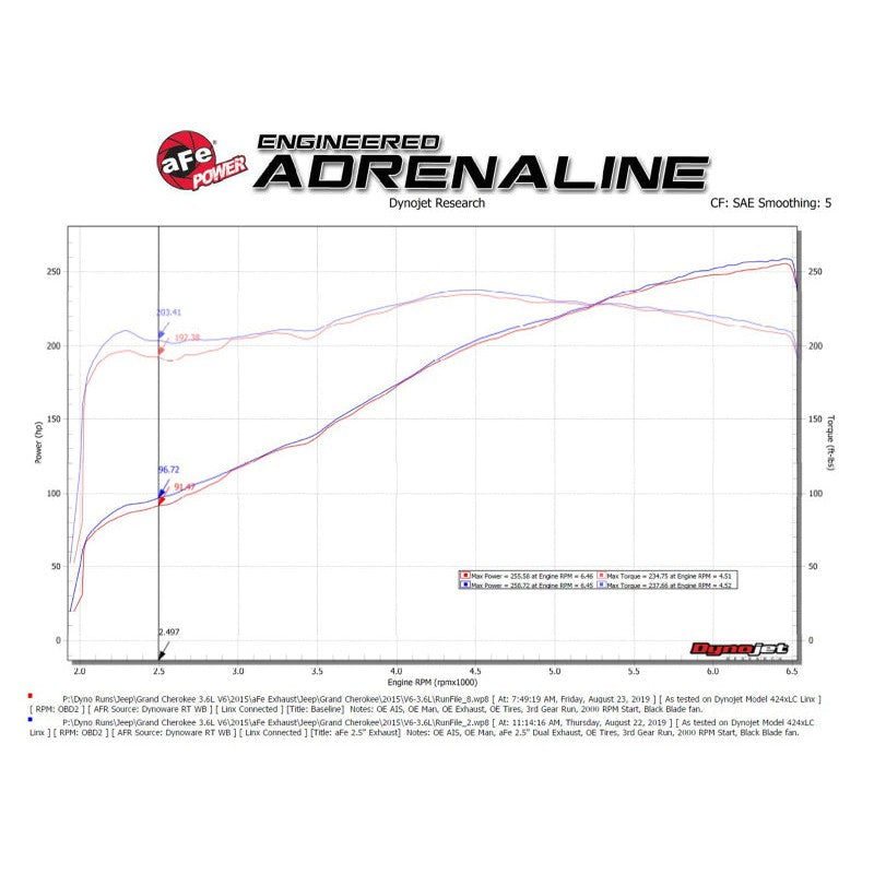 aFe Vulcan Series 2.5in 304SS Cat-Back Exhaust 11-20 Jeep Grand Cherokee (WK2) 5.7L w/ Black Tips