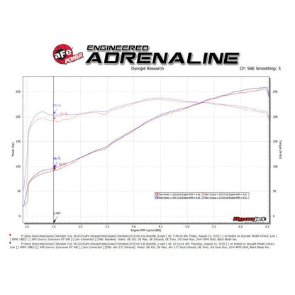 aFe Vulcan Series 2.5in 304SS Cat-Back Exhaust 11-20 Jeep Grand Cherokee (WK2) 5.7L w/ Black Tips