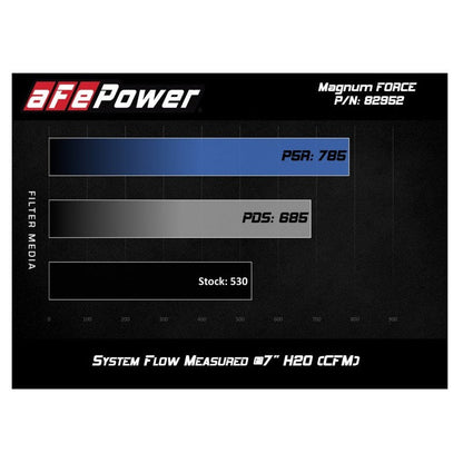 aFe POWER Magnum FORCE Stage-2Si Pro Dry S Intake System 08-13 BMW M3 (E90/E92/E93) S65 V8-4.0L
