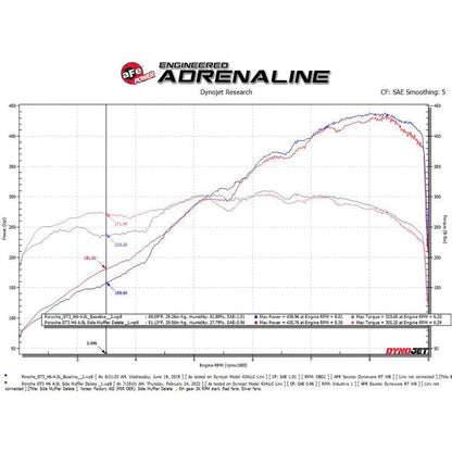 aFe 14-19 Porsche 911 H6-3.8/4.0L GT3 MACH Force-Xp 304 Stainless Steel Primary Muffler Delete Pipe