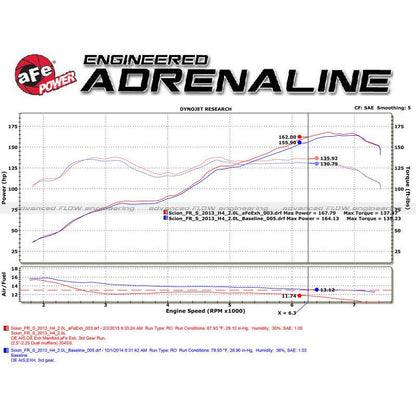 aFe Takeda Exhaust Axle-Back 13-15 Scion FRS / Subaru BRZ 304SS Black Dual Tips Exhaust