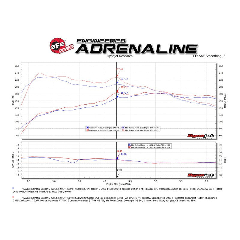 aFe Twisted Steel Street Series Down-Pipe 14-19 MINI Cooper S L4-2.0L (t)