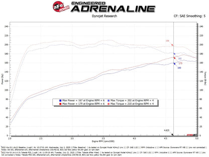 aFe 21-24 Kia K5 L4-1.6L (t) Takeda Momentum Cold Air Intake System w/ Pro DRY S Filter