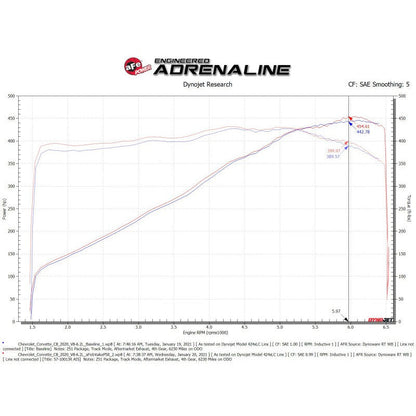 aFe Black Series Carbon Fiber Pro 5R Air Intake System - 20-23 Chevrolet Corvette C8