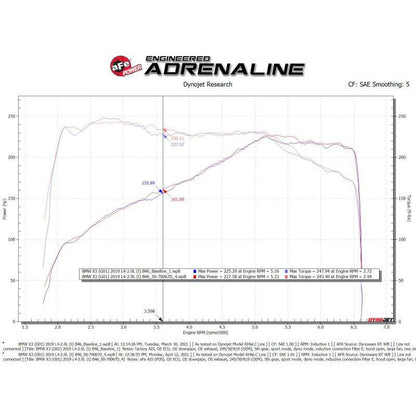 aFe Momentum GT Cold Air Intake System w/Pro Dry S Filter 17-21 BMW 530 L4-2.0L