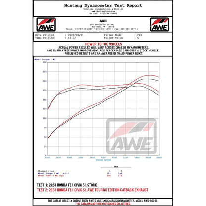 AWE Tuning 2022+ Honda Civic Si FE1 FWD Track-to-Touring Conversion Kit