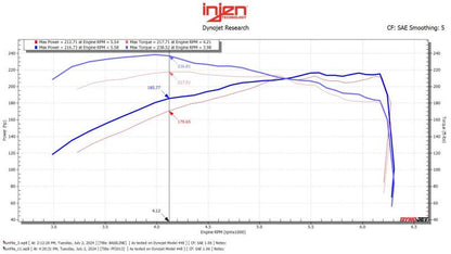 Injen 24-25 Toyota Tacoma L4-2.4L Turbo Black Power-Flow Air Intake System