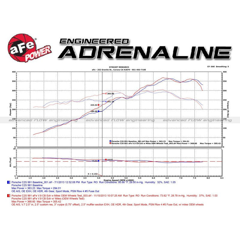 aFe MACHForce XP 12-16 Porsche 911 Carrera H6-3.8L SS-304 Cat-Back Exhaust w/ Polished Quad Tips