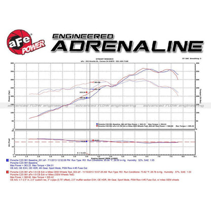 aFe MACHForce XP 12-16 Porsche 911 Carrera H6-3.8L SS-304 Cat-Back Exhaust w/ Polished Quad Tips