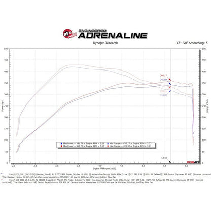 aFe Rapid Induction Cold Air Intake System w/Pro 5R Filter 2021+ Ford F-150 V6-3.5L (tt)