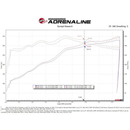 aFe MagnumFORCE Intake Stage-2 Pro DRY S - 21-23 Ford F150