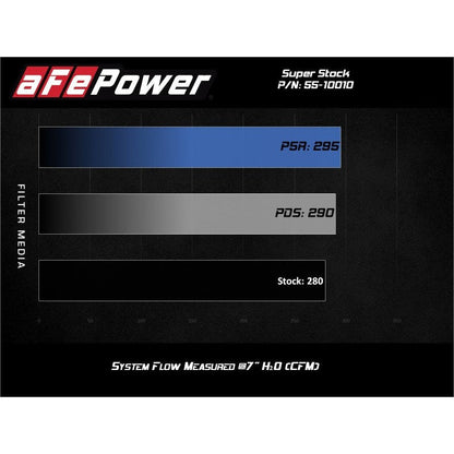 aFe Super Stock Induction System Pro Dry S Media 18-21 Jeep Wrangler JL L4-2.0L (t)