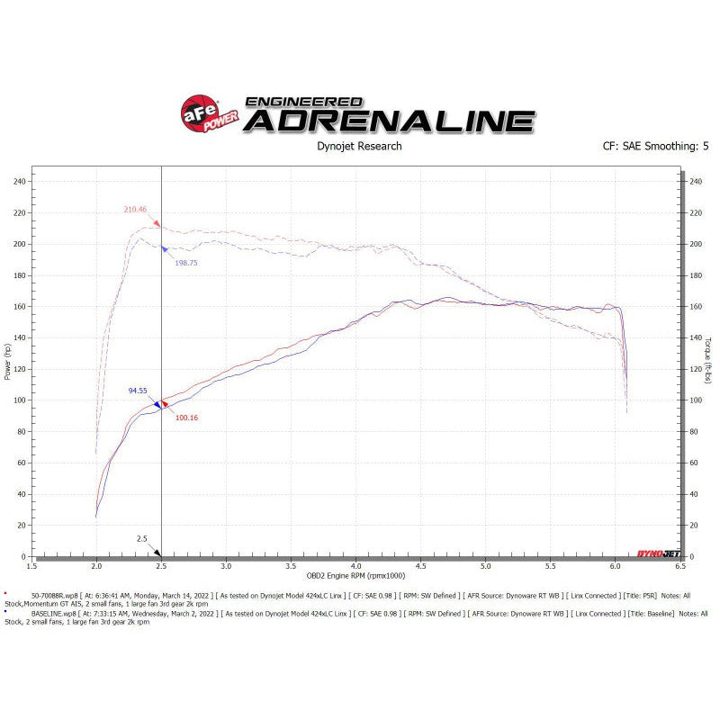 aFe Momentum GT Pro 5R Cold Air Intake System 18-21 Volkswagen Tiguan L4-2.0L (t)