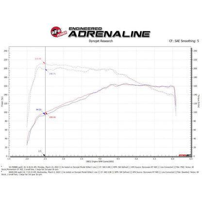aFe Momentum GT Pro 5R Cold Air Intake System 18-21 Volkswagen Tiguan L4-2.0L (t)