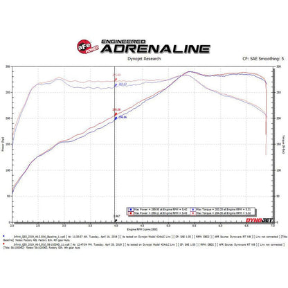 aFe Takeda Stage-2 Pro Dry S Cold Air Intake System 16-19 Infinity Q50/Q60 V6-3.0L (tt)